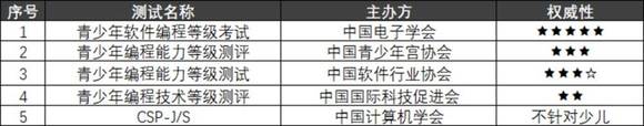 出社会以后-挂机方案包装出来的“国标”品级测验，收割了谁？|界面消息挂机论坛(18)