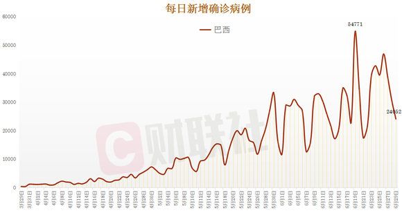 新冠肺炎最新消息巴西人口_新冠肺炎最新消息(2)