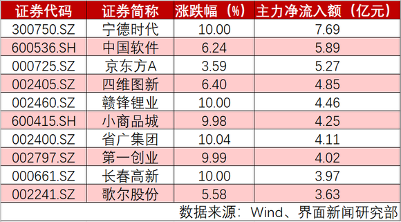 绍兴今日最新股市消息：7月9日今天9个重大利好消息