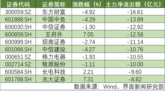 绍兴今日最新股市消息：7月9日今天9个重大利好消息