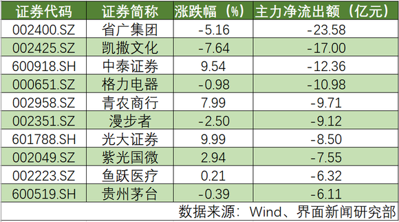 中卫今日最新股市消息 7月9日今天11条股市要闻消息