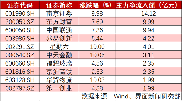 宁波今日最新股市消息：7月16日今天9条重大利好消息