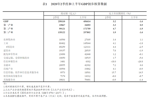 2020佛山gdp第二季度_佛山地图(2)