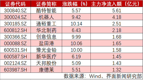 最新股市消息-7月25日8条你要了解的行情消息