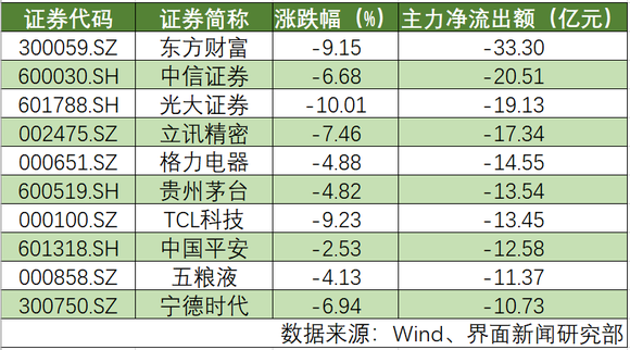 最新股市消息-7月25日8条你要了解的行情消息