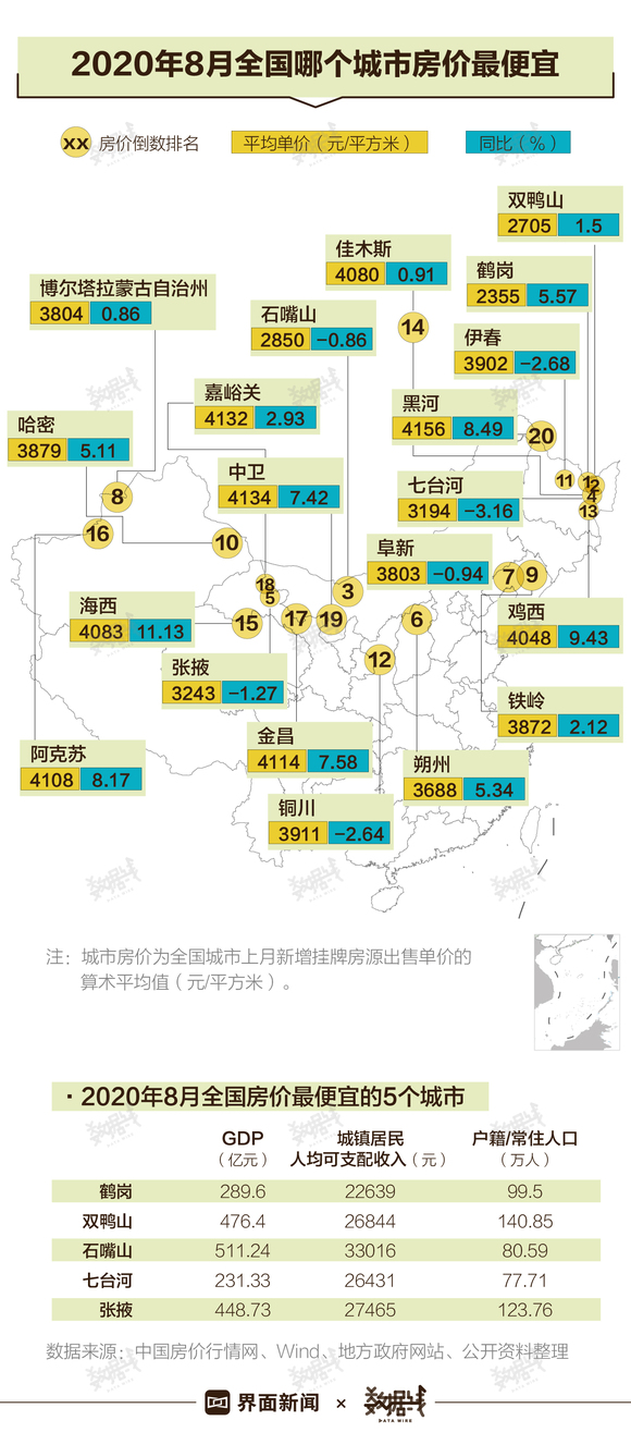 全国房价还在涨，最便宜的都是资源枯竭型城市