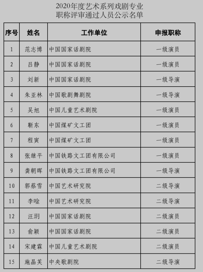 2020年度戏剧专业职称公示靳东罗晋分别评为国家一级演员和国家二级