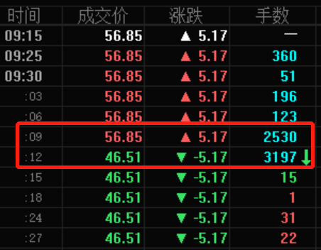 天地板惨案再现,这次仅用时3秒"次新股"不香了吗?