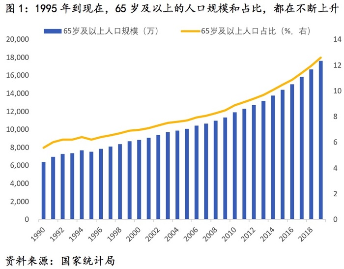 人口增长对经济的影响_风对人口迁移的影响(3)