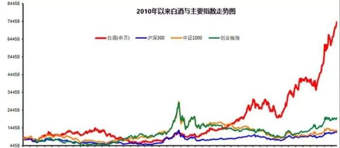 茅台镇gdp_茅台镇gdp全国排第几(3)