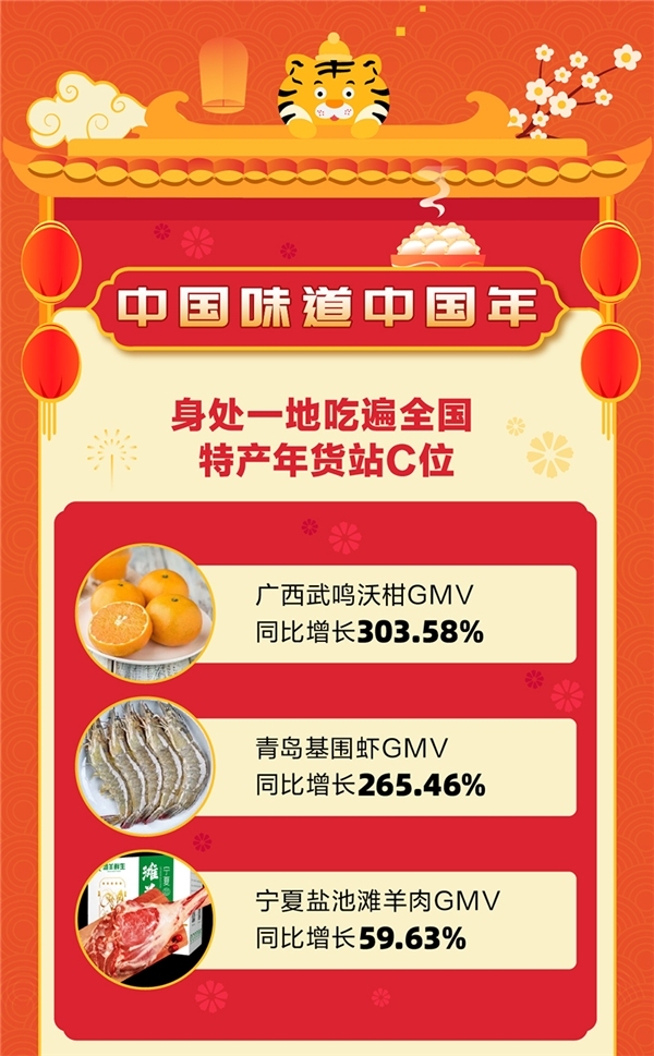 什么值得买发布2022年货消费报告特产年货走俏户外跨年成新年俗