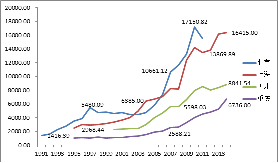 21世纪中国房价涨势大调查 工薪族买房太难