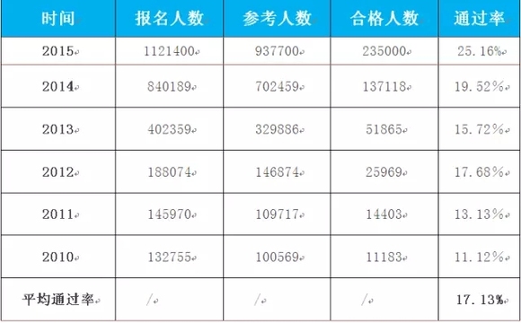 十二五期间人口数量_图2\