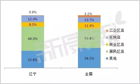 老年人口份额_老年微信头像