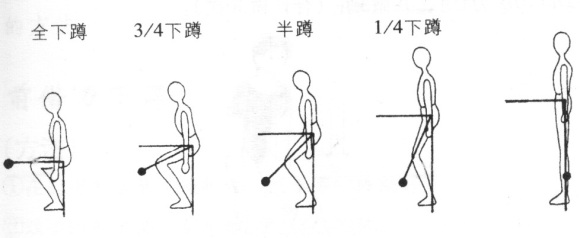 下蹲训练会不会造成血压升高?