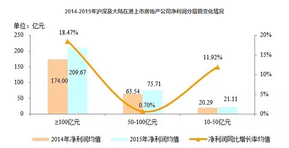 2016中国房地产上市公司研究报告|界面新闻JM