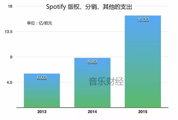 返还珠之永琪_网盾返还收入(3)