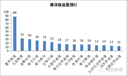 五月网贷舆情：国内P2P壮大可期，国外同行遭遇考验