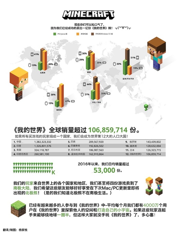 亚洲人口总数近几亿_单位数(万个) 比重(%)   一、法人单