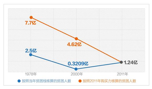 人口增多的原因_人口增多的图片(2)