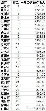 年上年下漫画_上年结余收入
