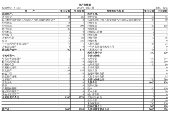 怎样看懂财报中最重要的三张报表
