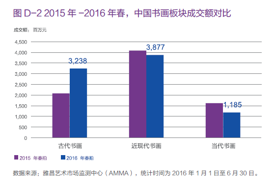 收入证明_艺术品投资收入