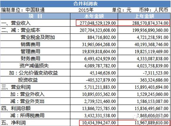 中国银行收入证明模板_中国联通收入怎么样(3)