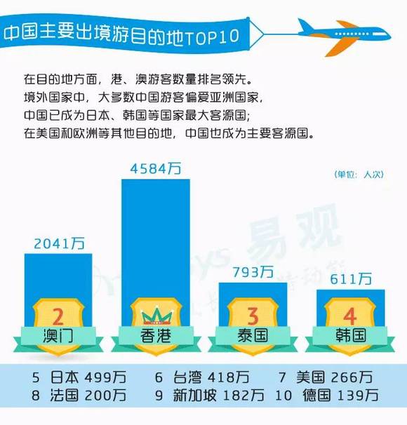 t巴西人口_巴西人口分布图(2)