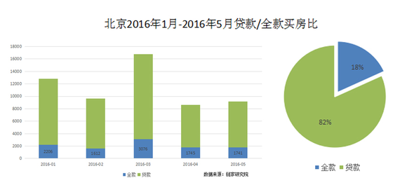 北京市新增常住人口_北三县不再批地 新增人口均为承接北京外溢人口,政策不