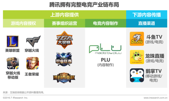 中国电子竞技及游戏直播行业将如何发展?|界面