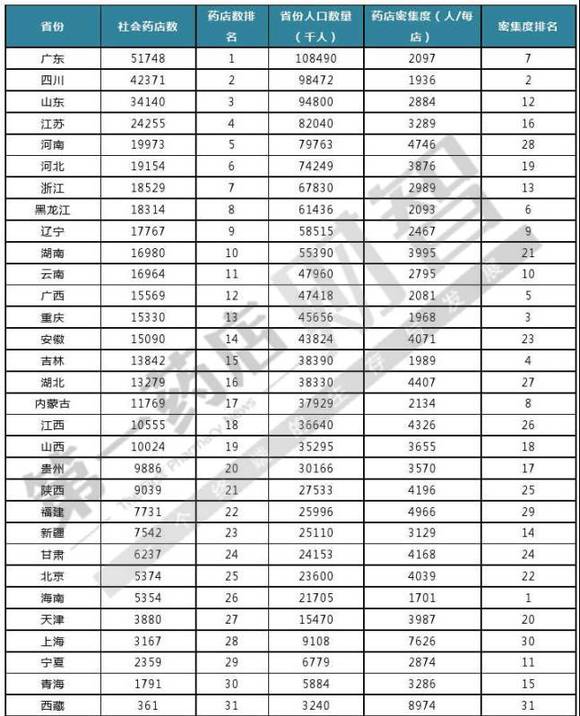 中国2016各省人口排名_中国各省人口排名2017 全国总人口数量139008万人 表