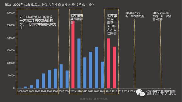 北京人口年龄结构_北京 上海人口年龄结构对比分析 医疗健康 资讯频道 医谷(2)