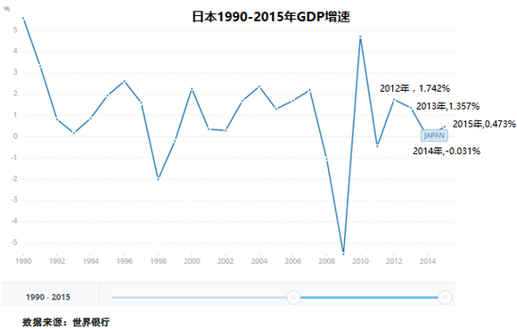 日本人口负增长_日本人口(3)