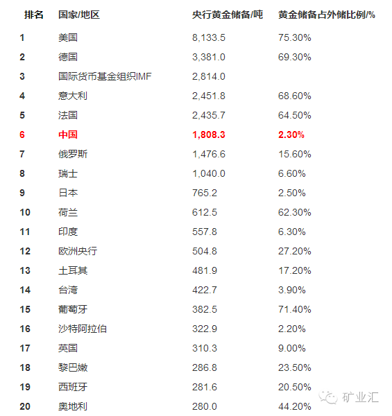 世界最大私人金库居然在上海