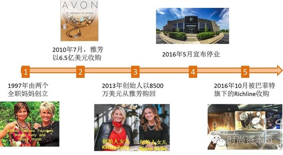 年均增长率公式_英国年均收入(3)