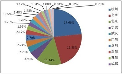 完成率计算公式_营业收入完成预算率(3)