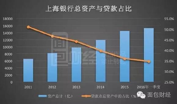 上海银行正式登陆A股,中国城商行改革阶段性收