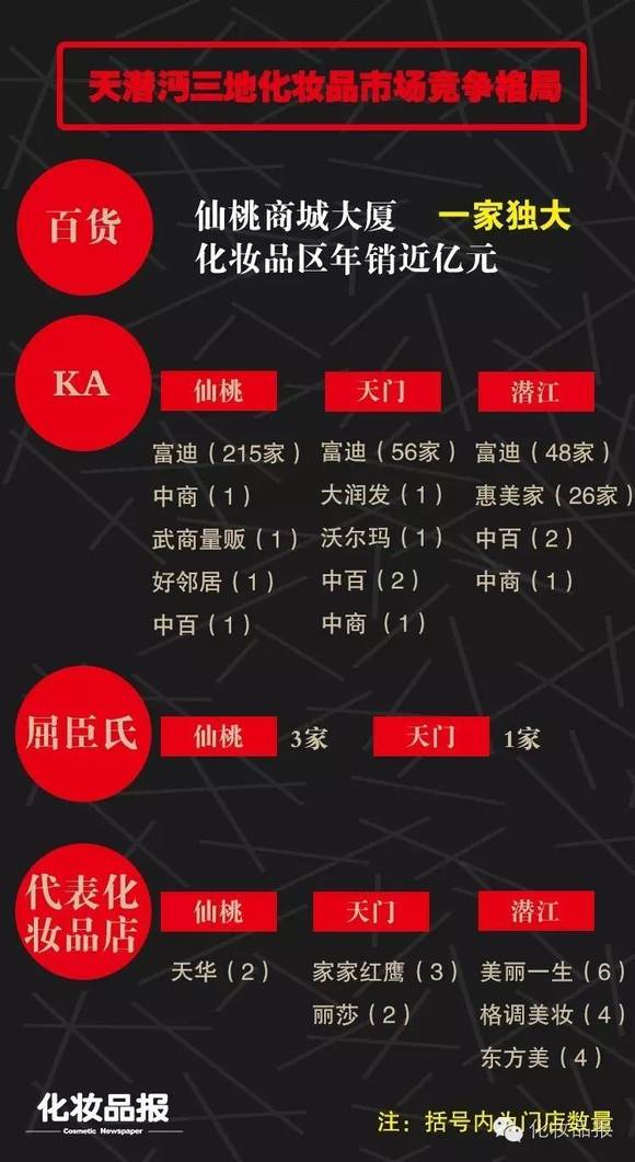 潜江人口普查_人口普查启动仪式举行 11月1日起将入户进行登记(3)