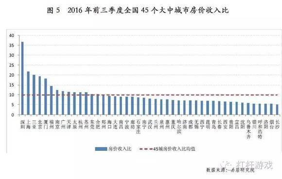 房价下跌比上涨可怕_全国房价收入比