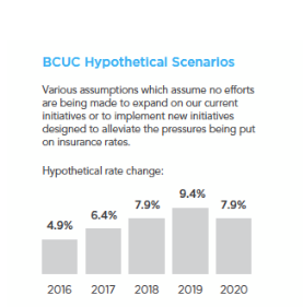 炸锅了,ICBC未来4年保费上涨42%,豪车不保了