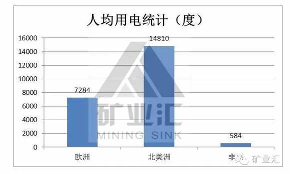 非洲人口总数_联合国 2100年世界人口将达112亿 亚洲人口减少(2)