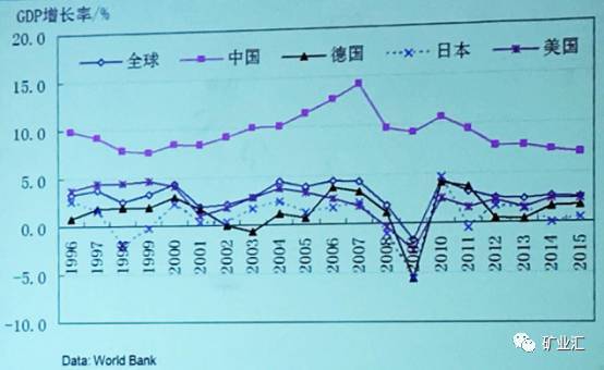 中国gdp负增长_中国人口负增长(2)