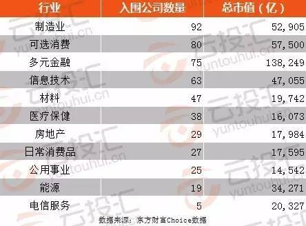 8家市值超万亿,一文看穿中国上市企业500强|界