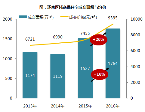 固安县19年gdp是多少_固安县处于雄安辐射范围内, 环雄安 概念 3 4 9三环架构,(3)