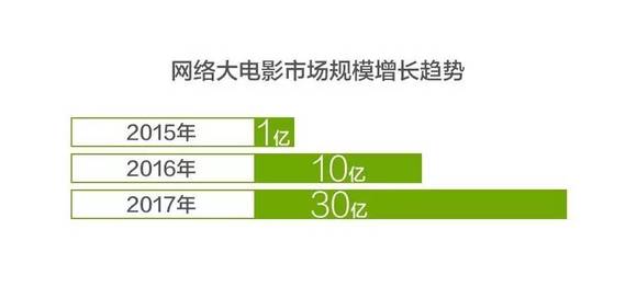 问道2017:视频付费的下半场,哪些趋势又将深刻