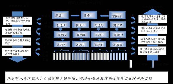 绩效管理和战略是什么关系|界面新闻JMedia