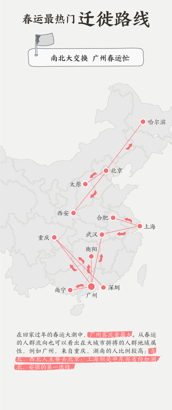 在出国过年这个事儿上,北上广深人民依然走在前列,杭州,成都,武汉等