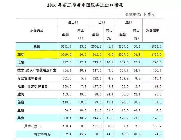 外汇储备跌破3万亿美元,出入境游冰火两重
