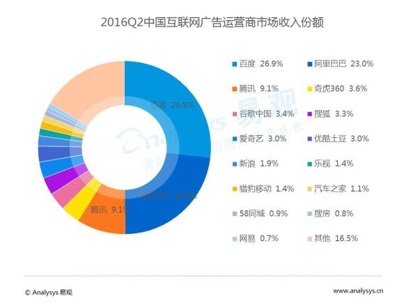 未来媒体与广告营销发展趋势: 内容付费 时代到